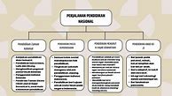 Demonstrasi Kontekstual Filosofi Pendidikan Topik 1